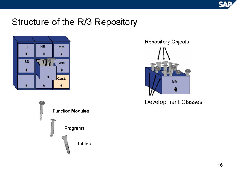 16 Structure of the R/3 Repository Repository Objects Development Classes Function Modules Programs Tables